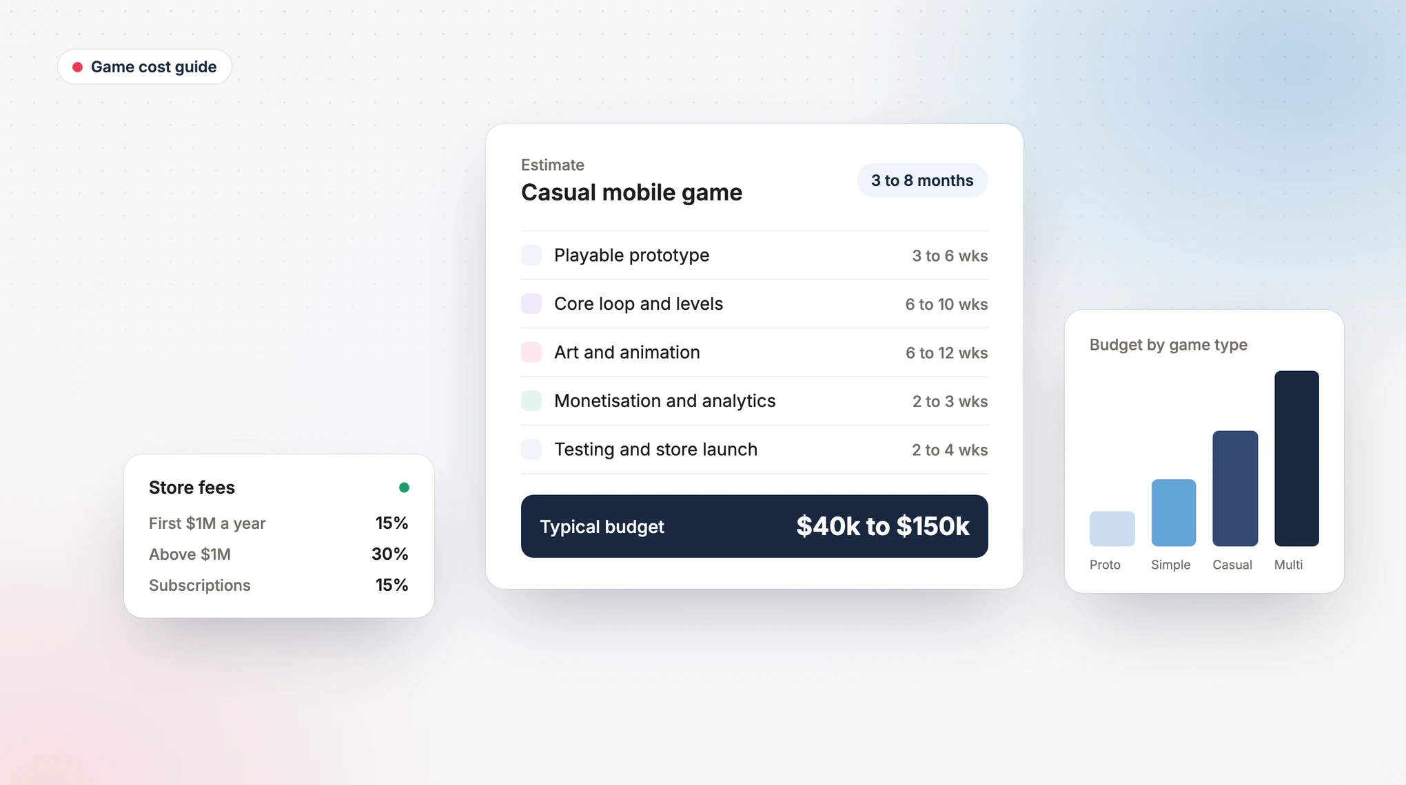 How Much Does It Cost to Make a Game in 2026?